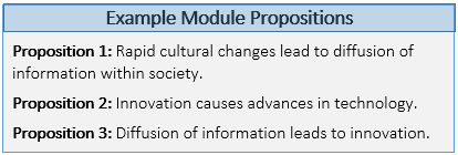 Example Module Propositions Figure